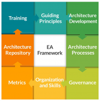 Enterprise Architecture Professional Training